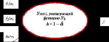 Системы принятия решений на основе достоверности высказываний о событиях