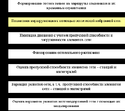Моделирование реального времени