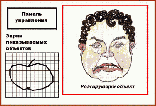 Основы построения модели системы интеллектуального отображения для