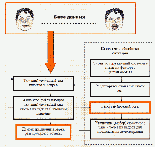 Основы построения модели системы интеллектуального отображения для