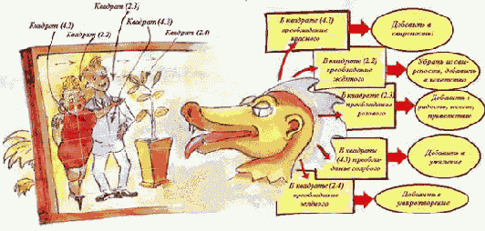 Парк фантасмагорий