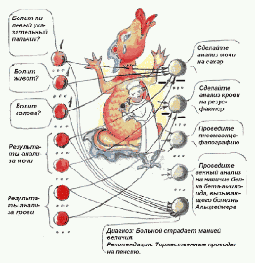 Диагностика