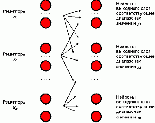 Нейросетевое воплощение