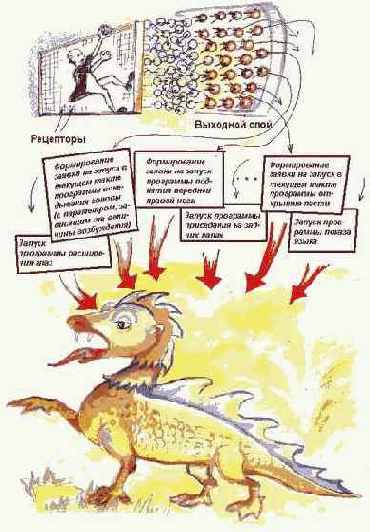 Нейронные сети – аппарат искусственного интеллекта