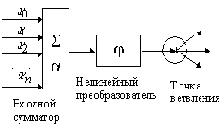Элементы нейронных сетей