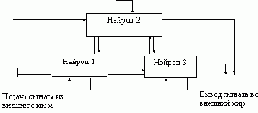 Архитектура нейронной сети