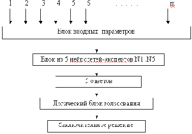 Постановка задачи