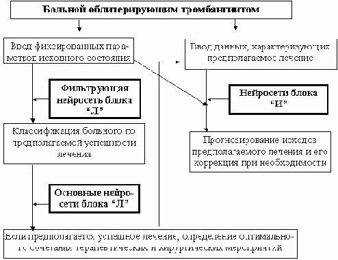 Система назначения оптимальной