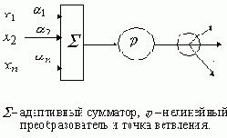 Структура сети