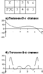 Сколько нейронов нужно использовать?